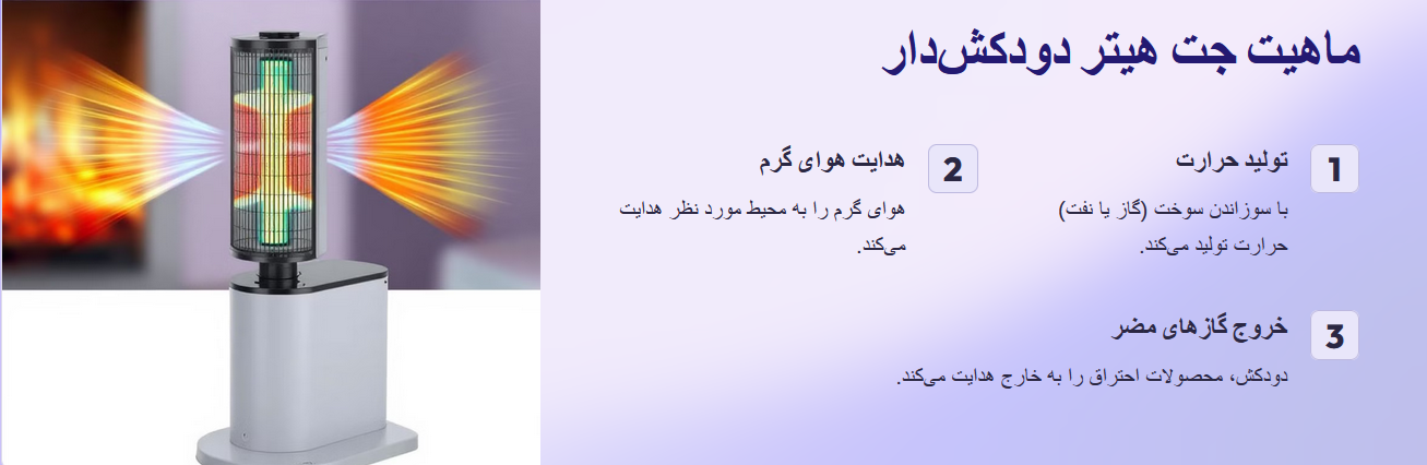 ماهیت جت هیتر دودکش دار